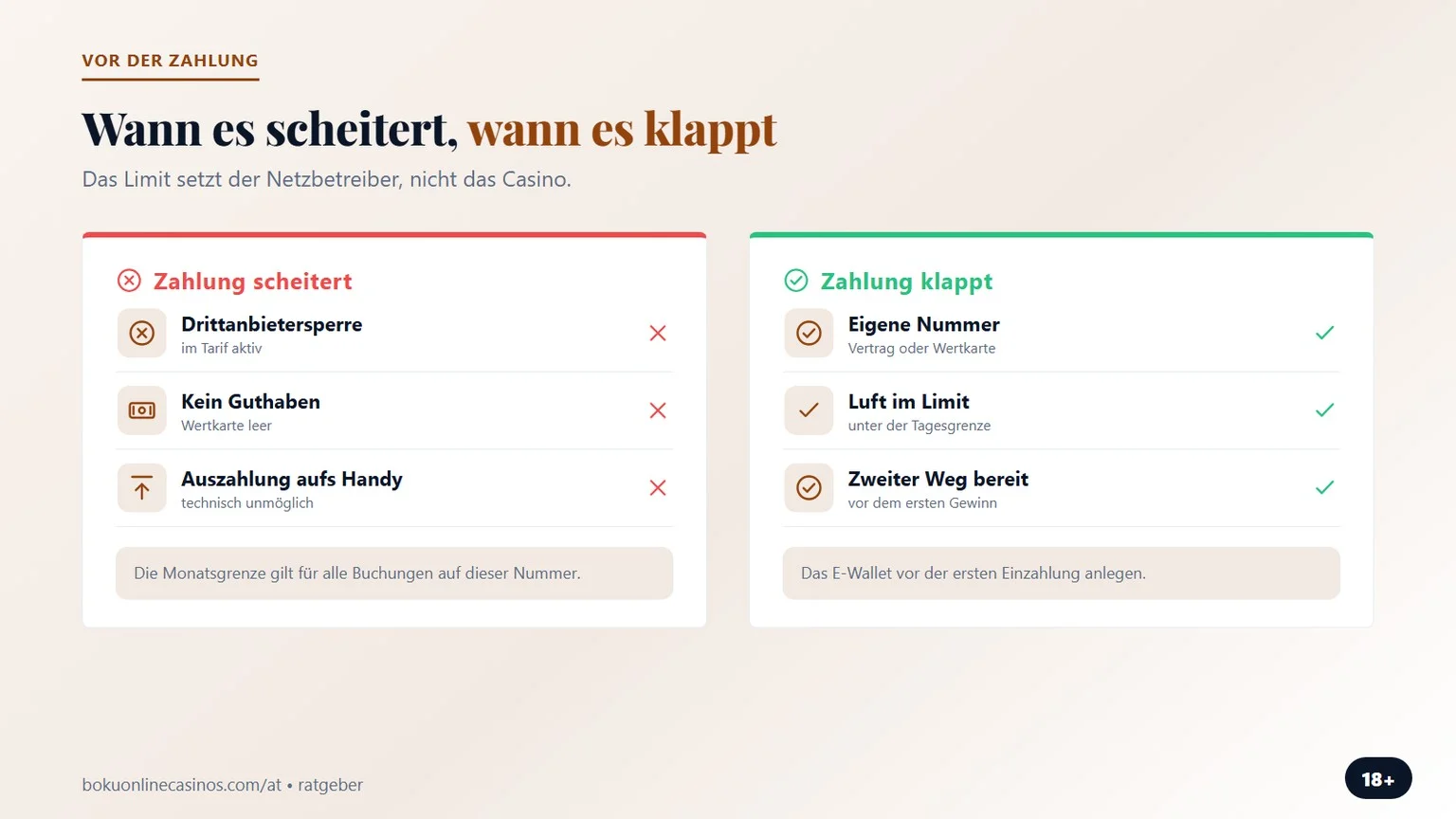 casino mit boku bezahlen: wann die SMS-Zahlung durchgeht