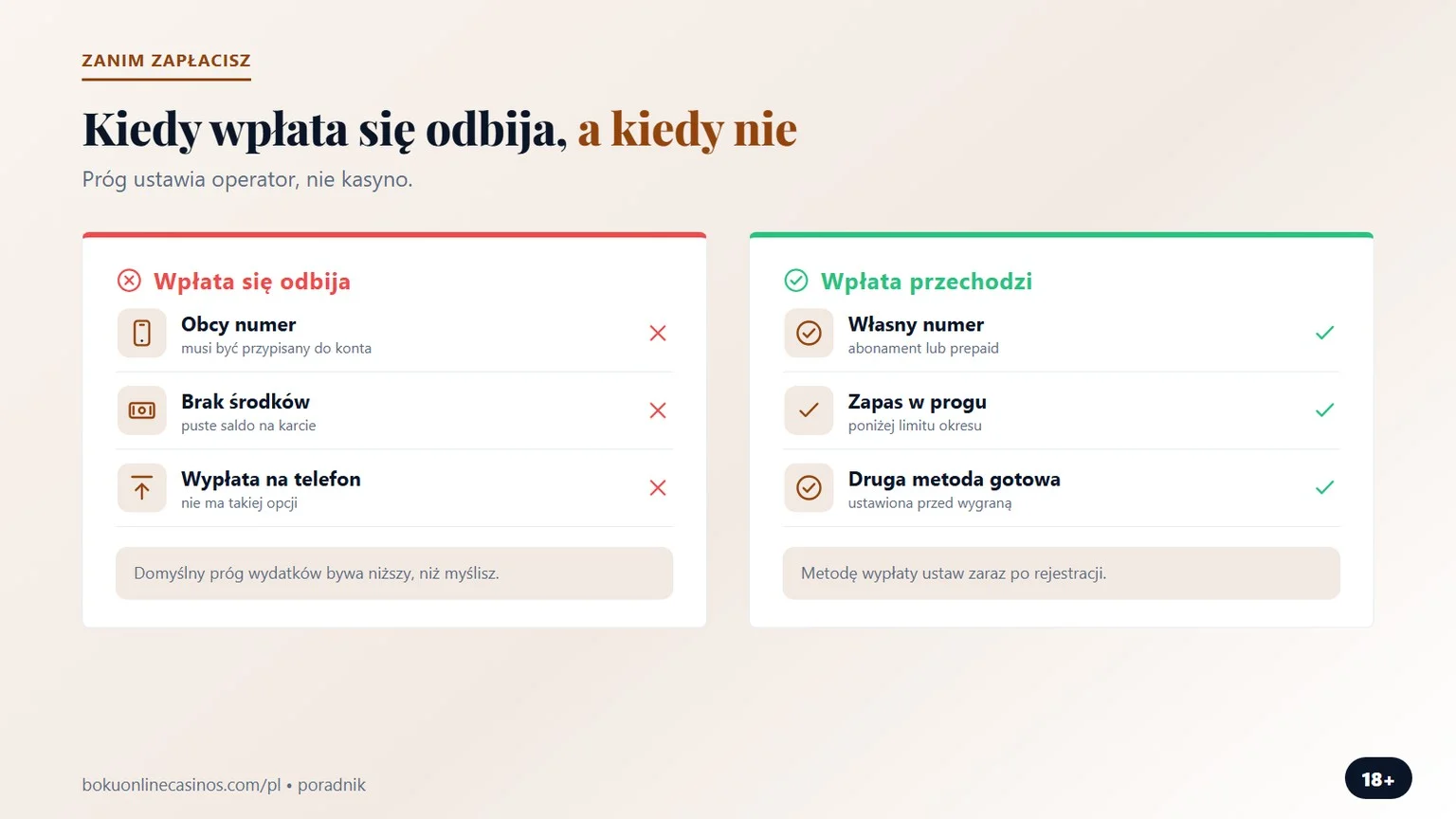kasyno z depozytem boku: kiedy wpłata telefonem przechodzi
